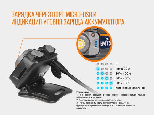 Ліхтар налобний Fenix HL32R блакитний