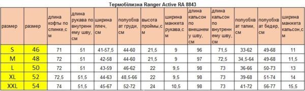 Термобелье Ranger Active XXХL (Арт.RA 8843XХXL)