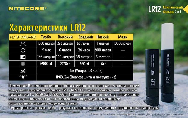 2в1 - Мощный кемпинговый + ручной фонарь Nitecore LR12 (Cree XP-L HD V6, 1000 люмен, 5 режимов, 1x1865