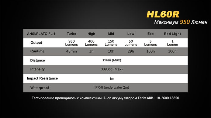 Ліхтар налобний Fenix HL60R DY Cree XM-L2 U2 Neutral White LED