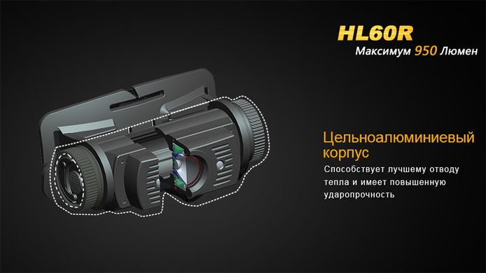 Ліхтар налобний Fenix HL60R DY Cree XM-L2 U2 Neutral White LED