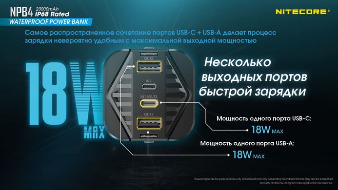 Зовнішній зарядний пристрій Power Bank Nitecore NPB4 (QC 3.0, 20000mAh), IP68