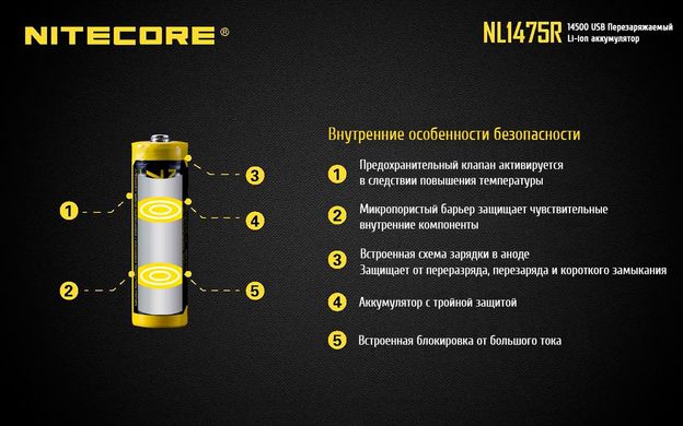 Акумулятор літієвий Li-Ion 14500 Nitecore NL1475R 3.6V (750mAh, USB), захищений